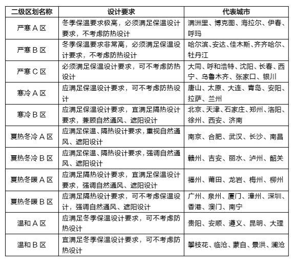 凯时KB88·(中国集团)官方网站