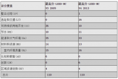凯时KB88·(中国集团)官方网站