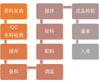 凯时KB88·(中国集团)官方网站
