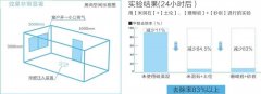 凯时KB88·(中国集团)官方网站