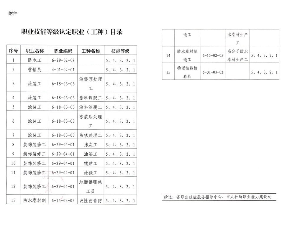 凯时KB88·(中国集团)官方网站