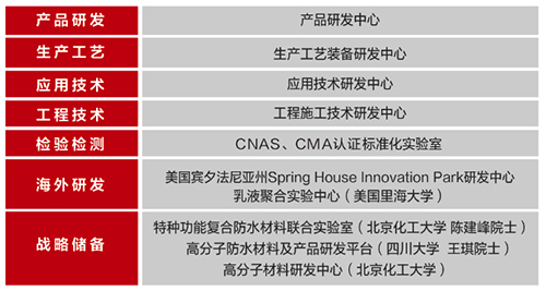15C4X3950-2F48